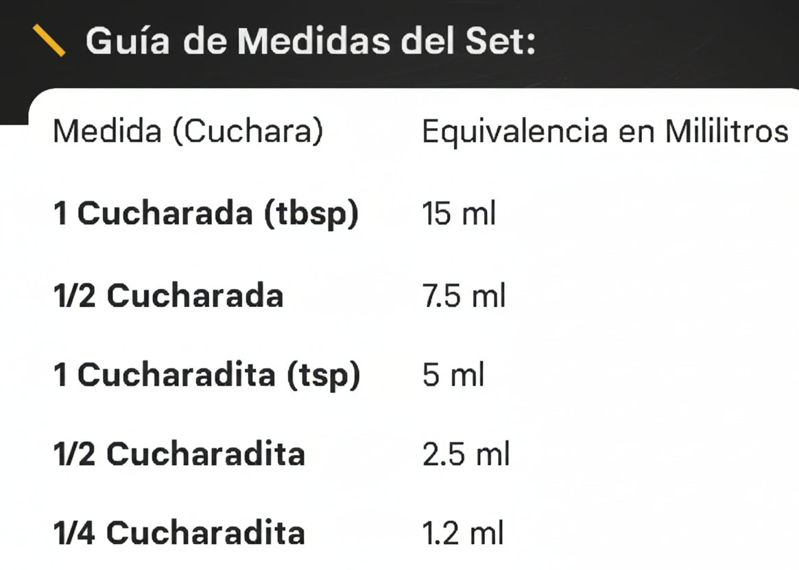 "Set completo de cucharas medidoras en verde, rosa, morado, naranja y azul"